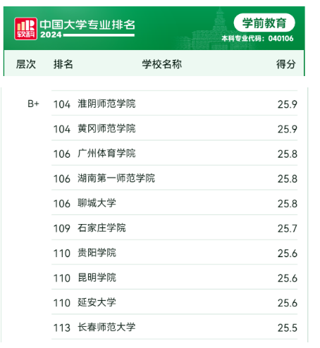 ̿Ժĸרҵйѧרҵб